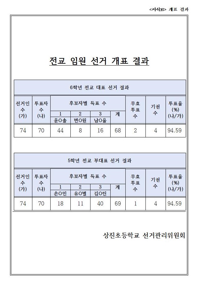 선거 결과 공고001