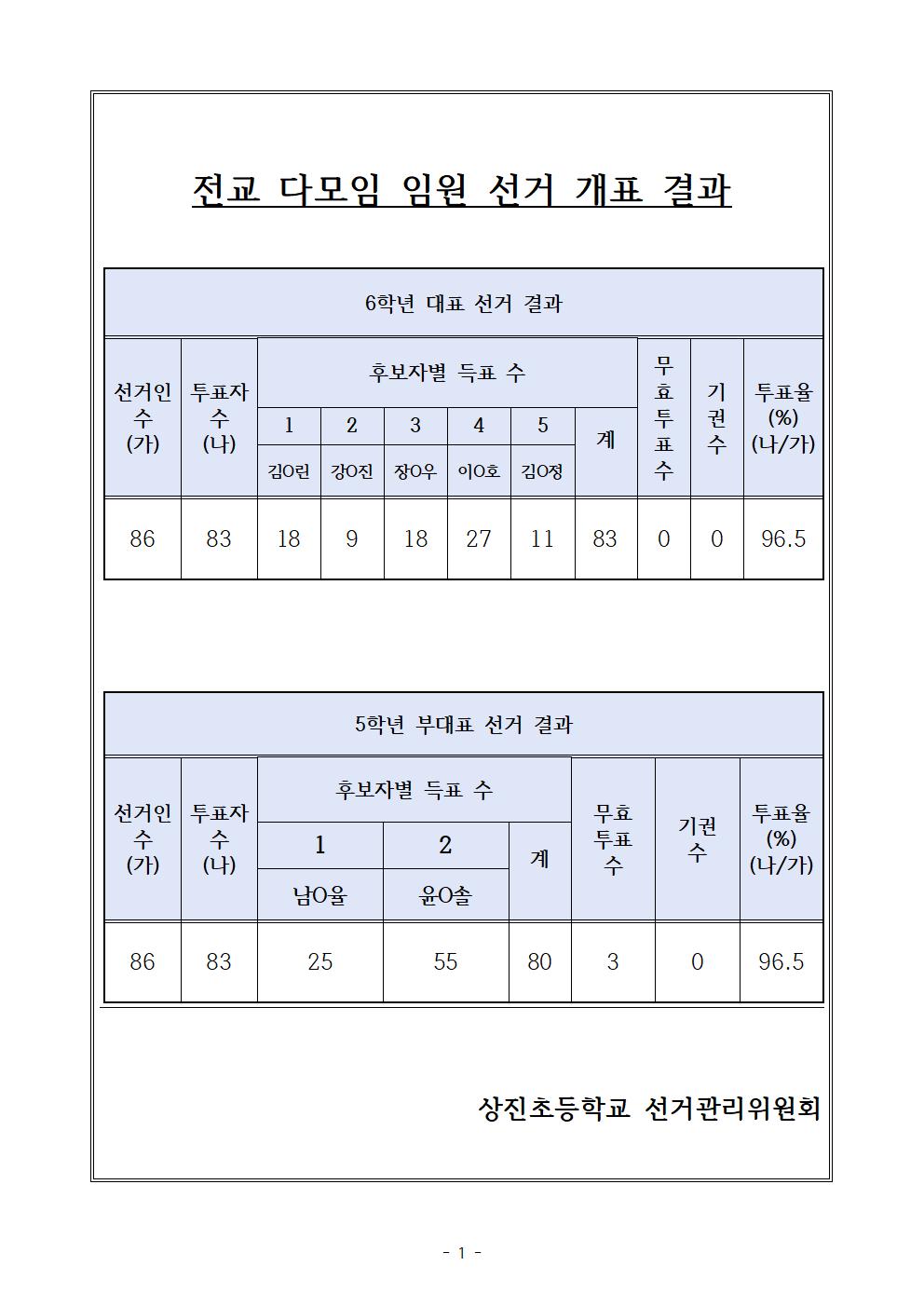 2024학년도 전교 다모임 임원 선출 계획 (최종사용)001