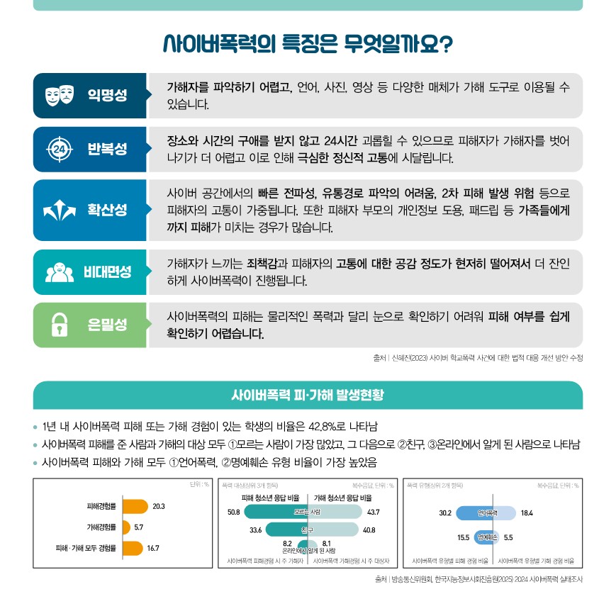 2025 사이버폭력 예방 및 대응 가이드(카드뉴스)_보호자용_F_4
