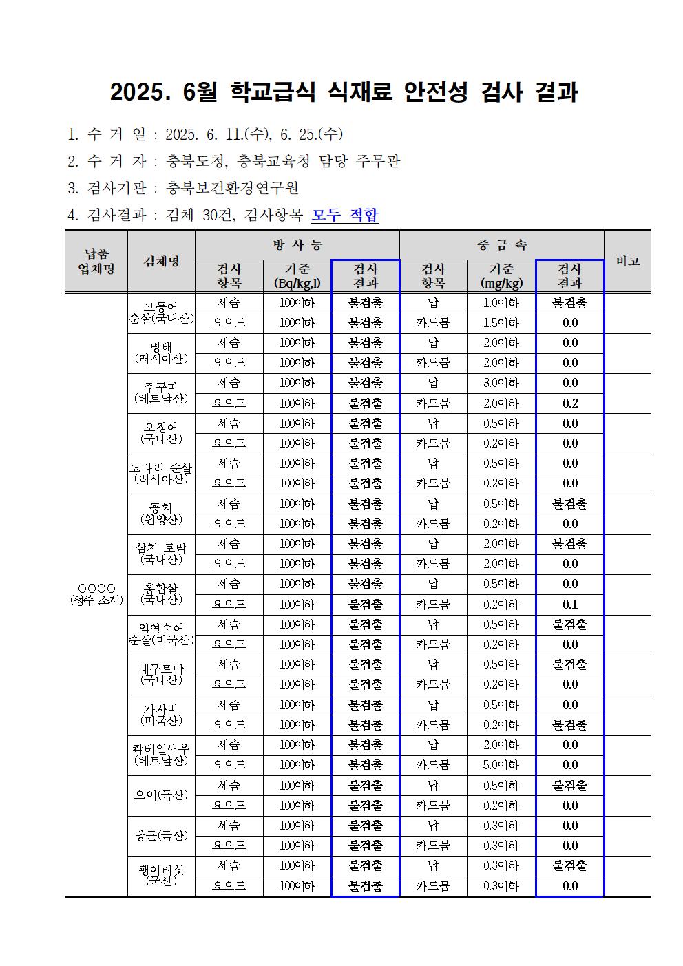 2025. 6월 학교급식 식재료 안전성(방사능, 중금속)검사 결과001